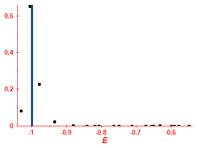 Strength function